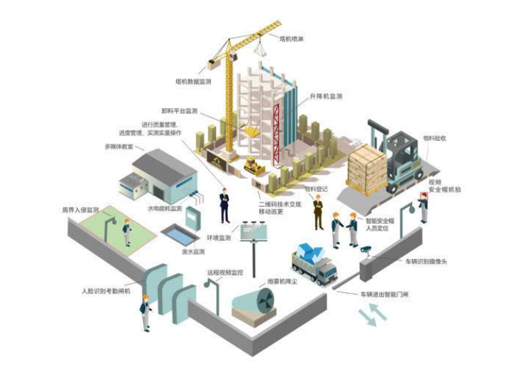 什么是智慧工地?智慧工地的作用是什么?由什么组成部分? - 山东探越物联网技术有限公司